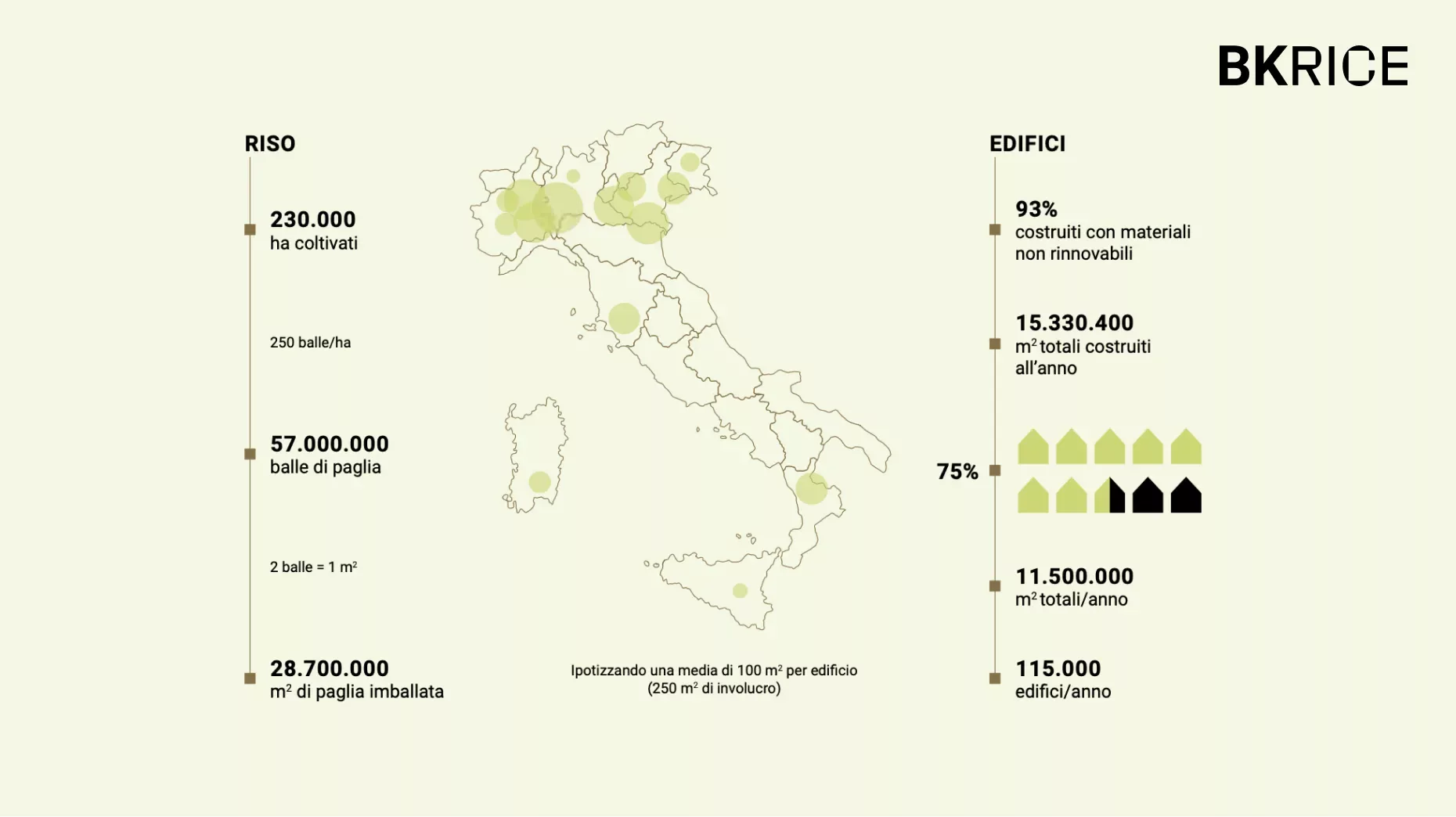 Infografica sugli sprechi del riso