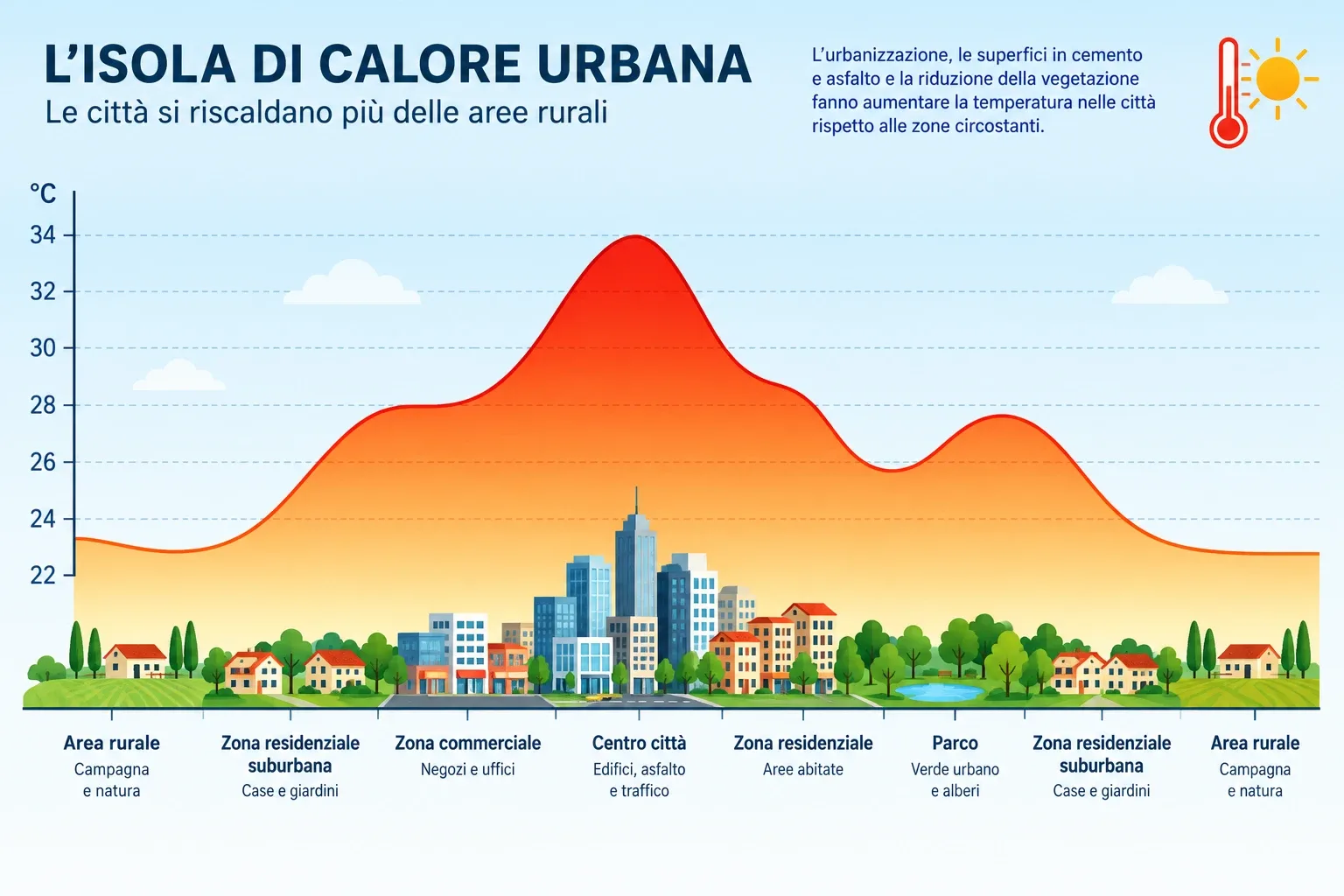 Isola di calore Ferrari BK